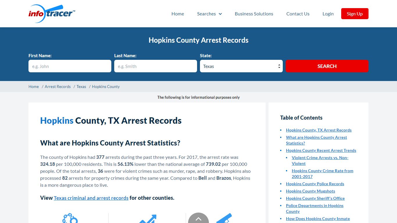Hopkins County, TX Arrests, Mugshots & Jail Records - InfoTracer